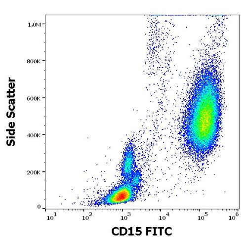 Anti-Hu CD15 (Clone W6D3) FITC